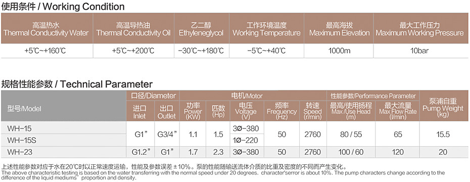 WH參數.jpg